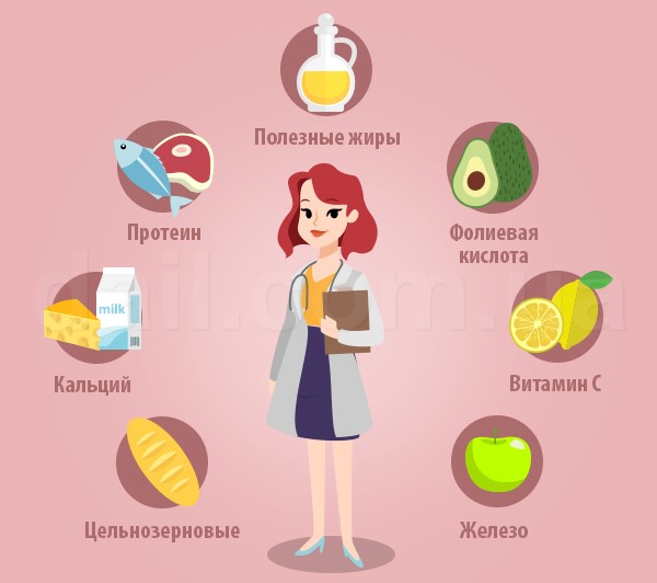 питание второй недели беременности