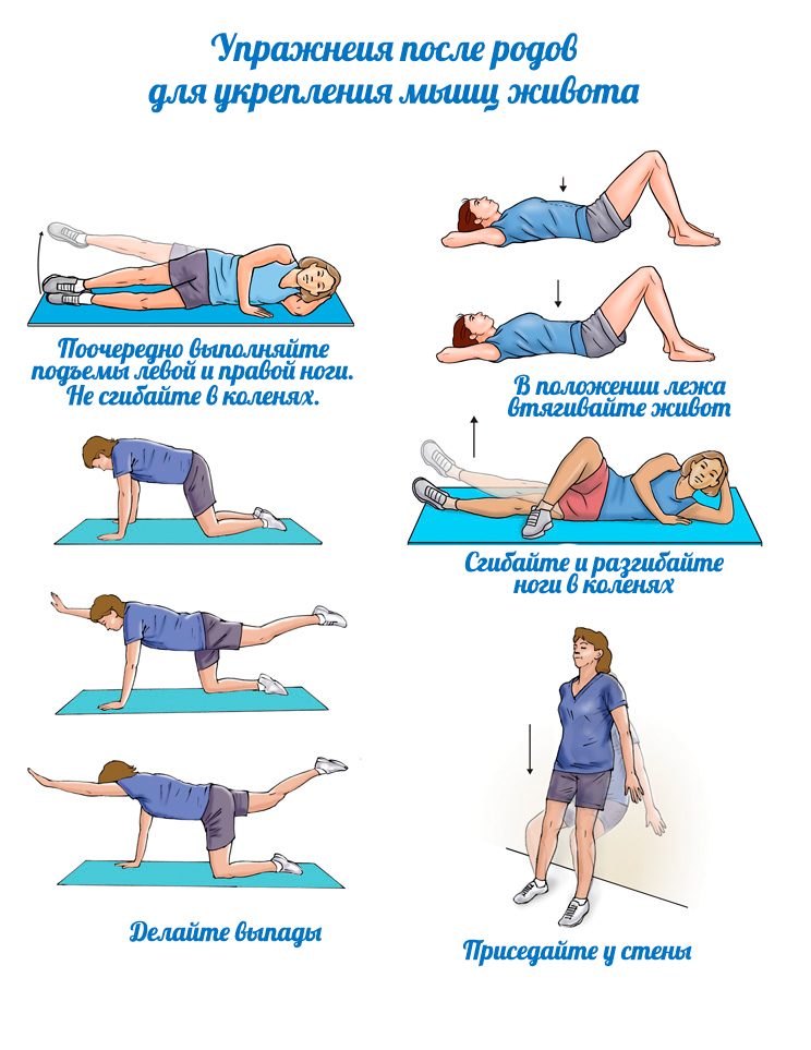 боли в области живота после родов